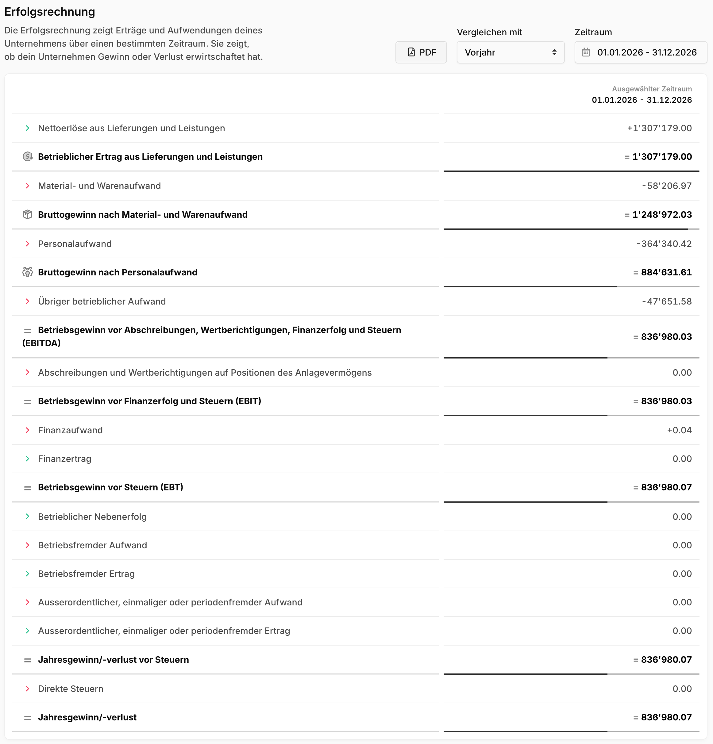 Mehrstufige Erfolgsrechnung mit Erträgen und Aufwendungen